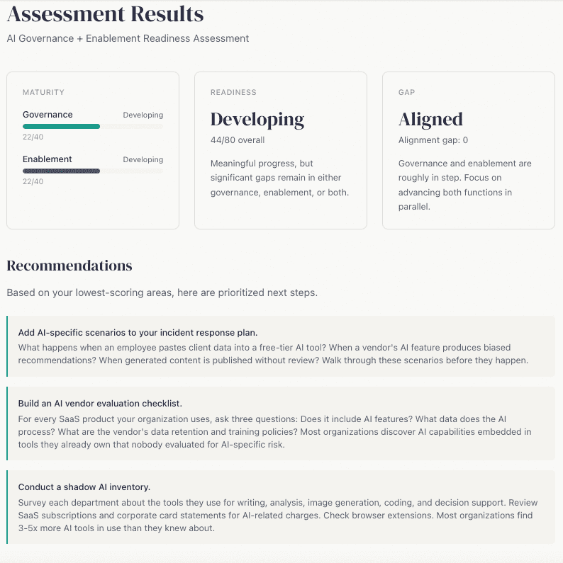 Sample free assessment report showing maturity scores, readiness level, gap analysis, and recommendations